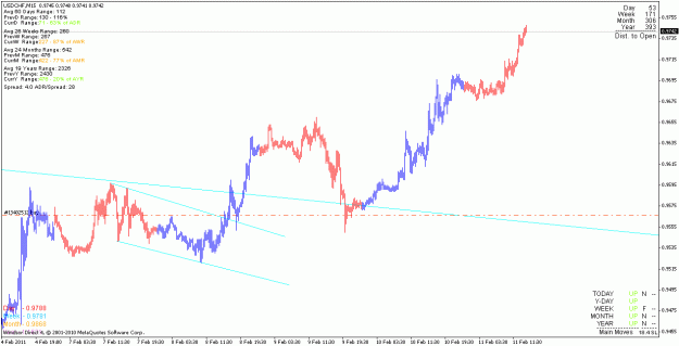 Click to Enlarge

Name: usdchf_110211_m15.gif
Size: 18 KB