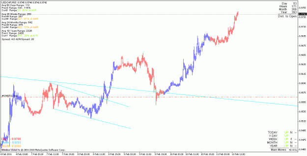 Click to Enlarge

Name: usdchf_110211_m15.gif
Size: 18 KB