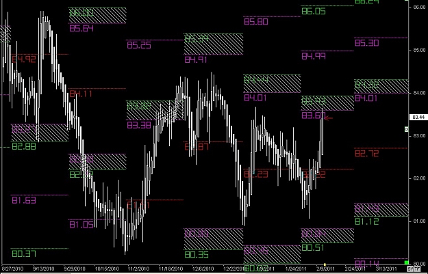 Click to Enlarge

Name: S & L  LEVELS 15 Feb. 11, 2011 09.06.jpg
Size: 123 KB