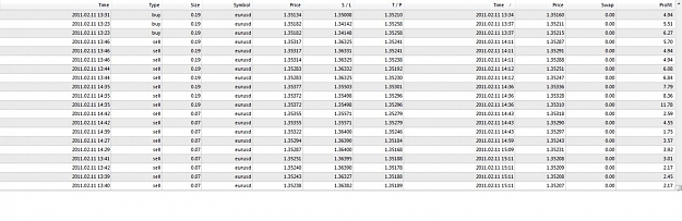 Click to Enlarge

Name: CCI divergence demotrades 2011-02-11 afternoon.jpg
Size: 108 KB