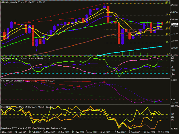 Click to Enlarge

Name: gbpjpyweeklydivergence.gif
Size: 21 KB