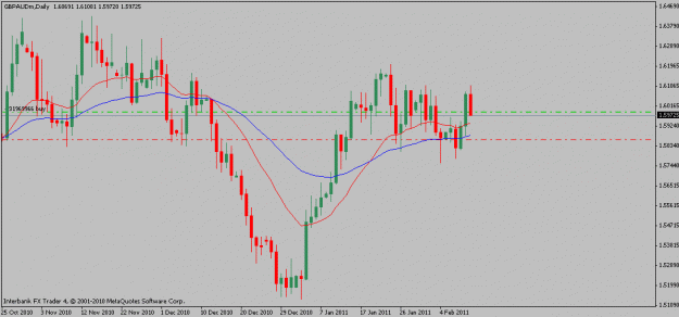 Click to Enlarge

Name: gbpaud-02-11-11.gif
Size: 14 KB