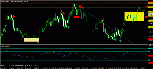 Click to Enlarge

Name: gbpusd - daily sitting.gif
Size: 24 KB
