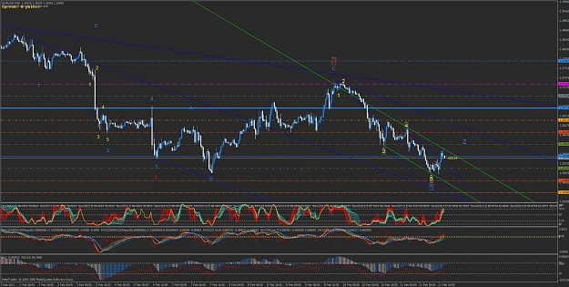 Click to Enlarge

Name: 02112011 30min pitchfork afternoon main count bearish eurusd.jpg
Size: 149 KB