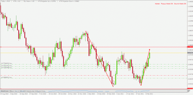 Click to Enlarge

Name: usdchf update 11022011.gif
Size: 26 KB