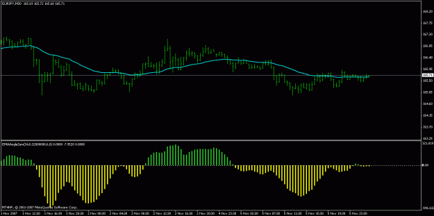 Click to Enlarge

Name: eurjpy.gif
Size: 13 KB