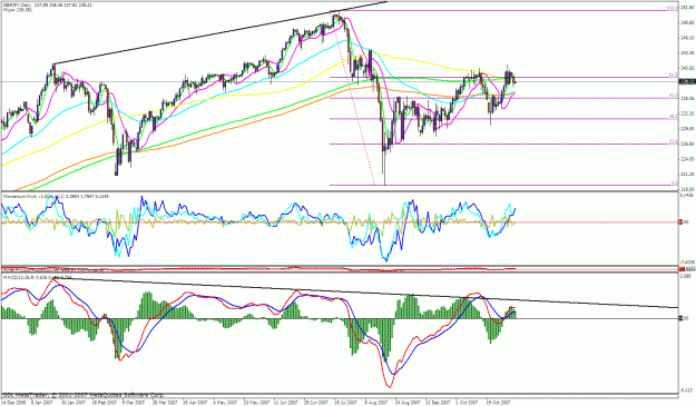 Click to Enlarge

Name: gbpjpy daily.gif
Size: 46 KB