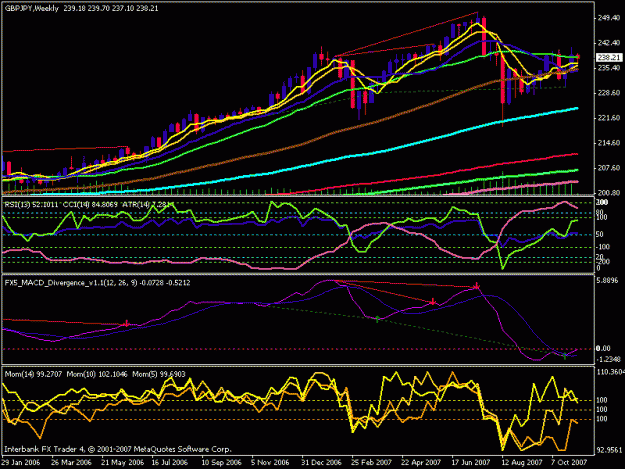 Click to Enlarge

Name: gbpjpyweeklydivergence2.gif
Size: 22 KB