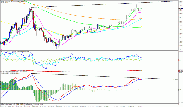 Click to Enlarge

Name: gbpjpy monthly.gif
Size: 39 KB