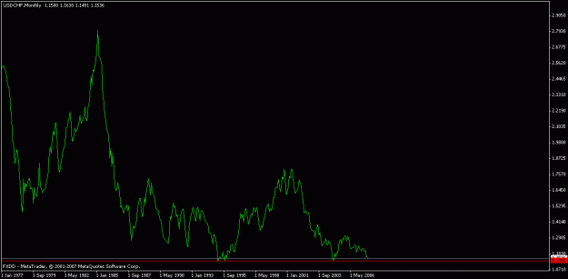 Click to Enlarge

Name: usdchf chart.gif
Size: 10 KB
