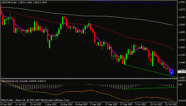 Click to Enlarge

Name: usdchf.gif
Size: 11 KB