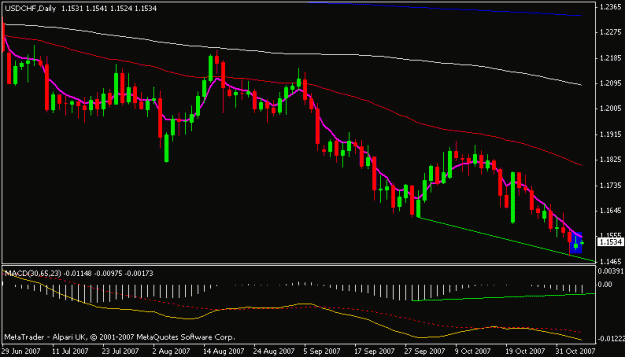 Click to Enlarge

Name: usdchf.gif
Size: 11 KB