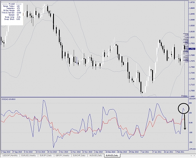 Click to Enlarge

Name: EURNZD, Daily, 2011 February 11.jpg
Size: 313 KB