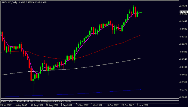 Click to Enlarge

Name: audusd.gif
Size: 8 KB