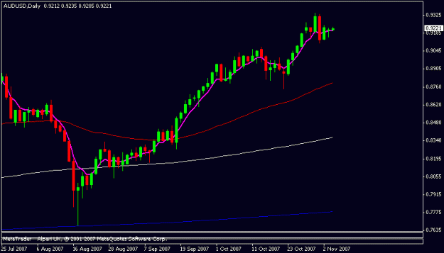 Click to Enlarge

Name: audusd.gif
Size: 8 KB