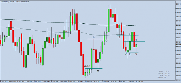 Click to Enlarge

Name: eurgbp.png
Size: 26 KB