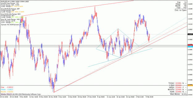 Click to Enlarge

Name: audusd_110212_h4.gif
Size: 26 KB