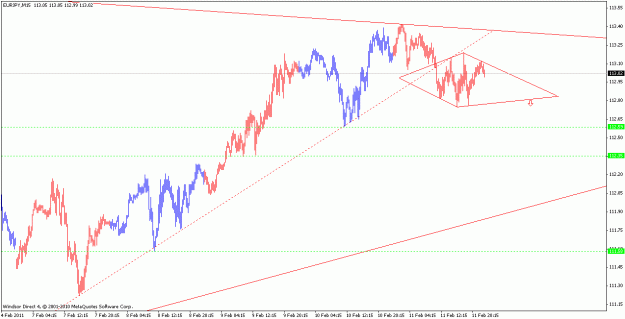 Click to Enlarge

Name: eurjpy_110212_m15.gif
Size: 17 KB