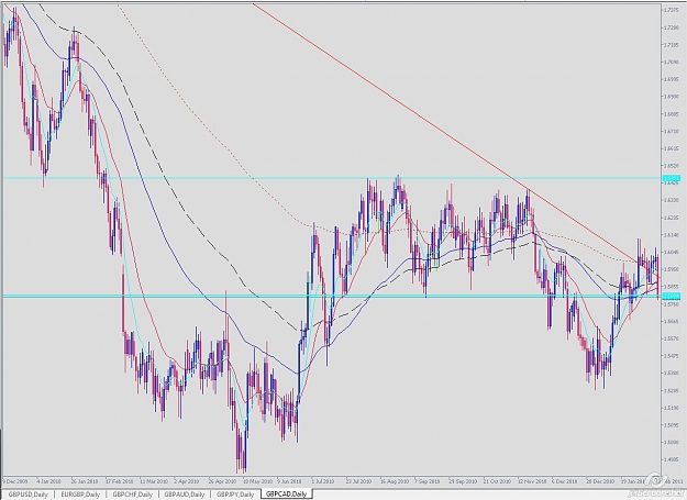 Click to Enlarge

Name: gbp cad daily saturday.jpg
Size: 149 KB