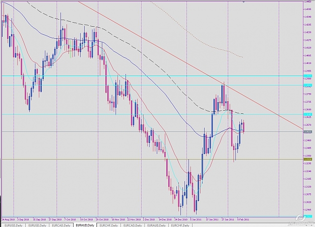Click to Enlarge

Name: eur aud daily saturday.jpg
Size: 166 KB