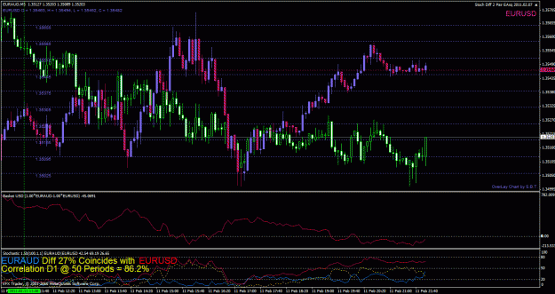 Click to Enlarge

Name: euraud chart.gif
Size: 42 KB