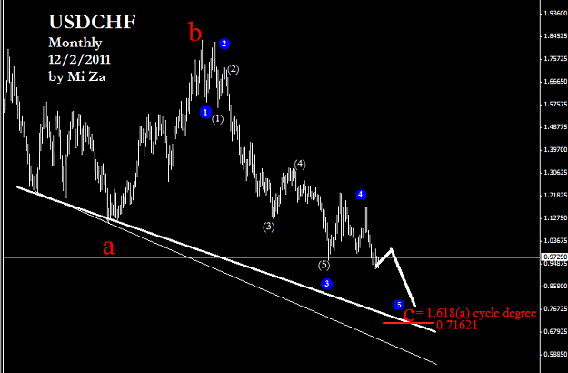 Click to Enlarge

Name: USDCHF.png
Size: 31 KB