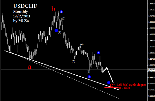 Click to Enlarge

Name: USDCHF.png
Size: 31 KB