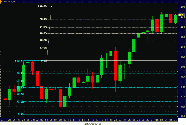 Click to Enlarge

Name: DAILY EURO.GIF
Size: 31 KB