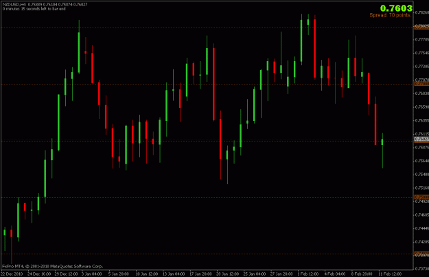 Click to Enlarge

Name: 130211_nzdusd_h16.gif
Size: 15 KB