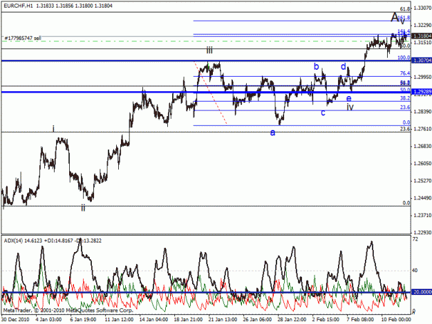 Click to Enlarge

Name: eurcf.gif
Size: 24 KB