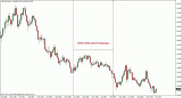 Click to Enlarge

Name: usdchf1.gif
Size: 38 KB