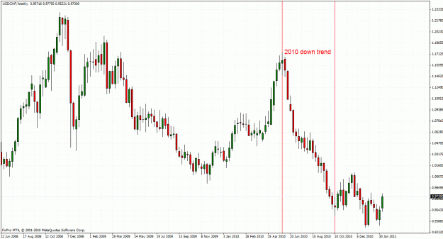 Click to Enlarge

Name: usdchf2.gif
Size: 40 KB