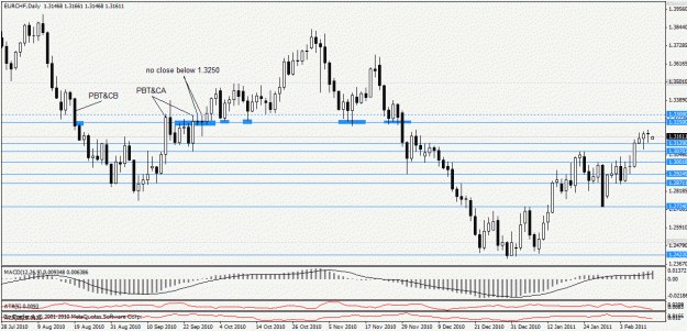 Click to Enlarge

Name: 110214 eurchf d.gif
Size: 25 KB