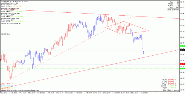 Click to Enlarge

Name: eurjpy_110214_m30.gif
Size: 19 KB