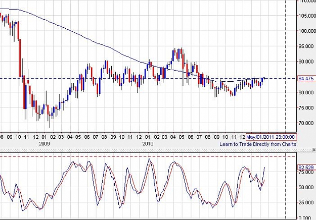 Click to Enlarge

Name: cadjpy-daily-14022011-1338uk.JPG
Size: 78 KB