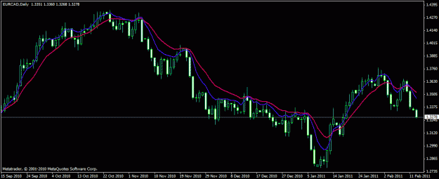 Click to Enlarge

Name: eur cad daily.gif
Size: 18 KB
