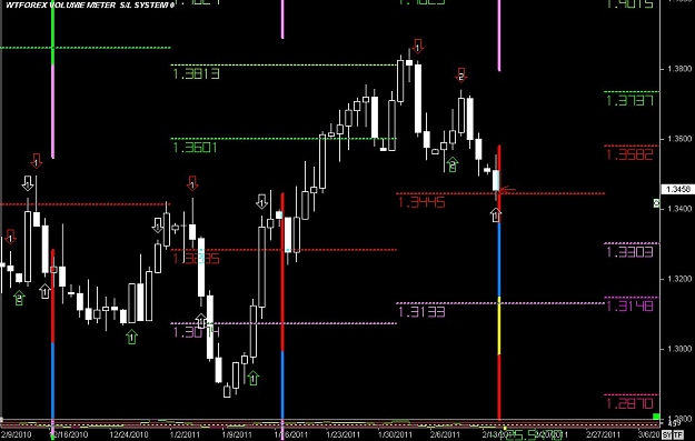 Click to Enlarge

Name: S & L  LEVELS 10 Feb. 14, 2011 09.00.jpg
Size: 91 KB