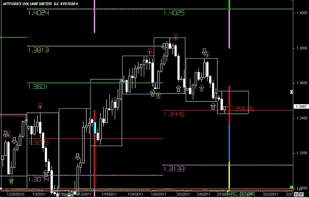 Click to Enlarge

Name: S & L  LEVELS 11 Feb. 14, 2011 09.06.jpg
Size: 96 KB