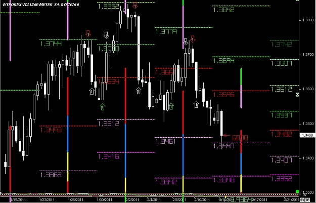 Click to Enlarge

Name: S & L  LEVELS 12 Feb. 14, 2011 09.06.jpg
Size: 116 KB