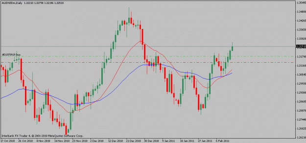 Click to Enlarge

Name: audnzd-02-14-11.gif
Size: 14 KB