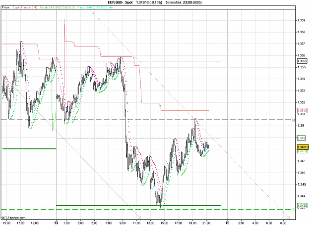 Click to Enlarge

Name: 2011-02-14_21h23_EURUSD _ min005 _ (1100 x 800) candle + ST.PNG
Size: 31 KB