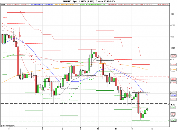 Click to Enlarge

Name: 2011-02-14_21h19_EURUSD _ min180 _ (1100 x 800) candle + ST.PNG
Size: 26 KB