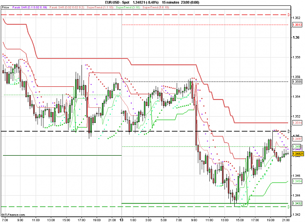 Click to Enlarge

Name: 2011-02-14_21h19_EURUSD _ min015 _ (1100 x 800) candle + ST.PNG
Size: 27 KB