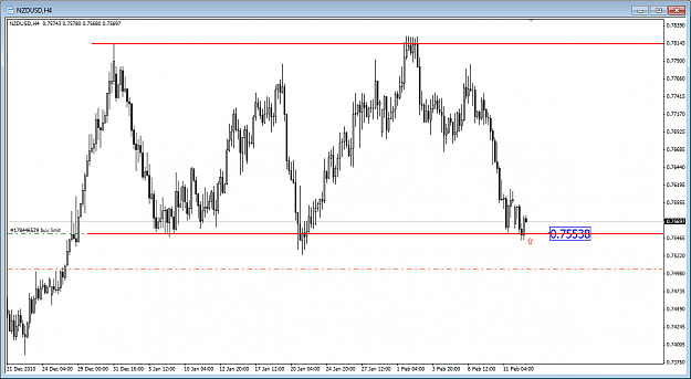 Click to Enlarge

Name: nzdusd4hbuylimit.png
Size: 42 KB