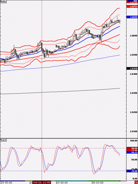 Click to Enlarge

Name: 1H_GBPUSD_26_Oct.gif
Size: 17 KB