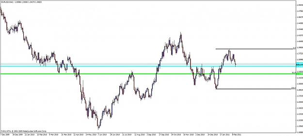 Click to Enlarge

Name: eurusd potential support level.jpg
Size: 80 KB