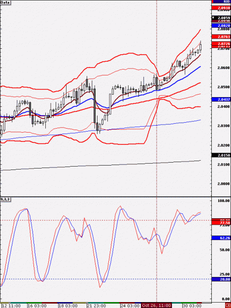 Click to Enlarge

Name: 4H_GBPUSD_26_Oct.gif
Size: 20 KB