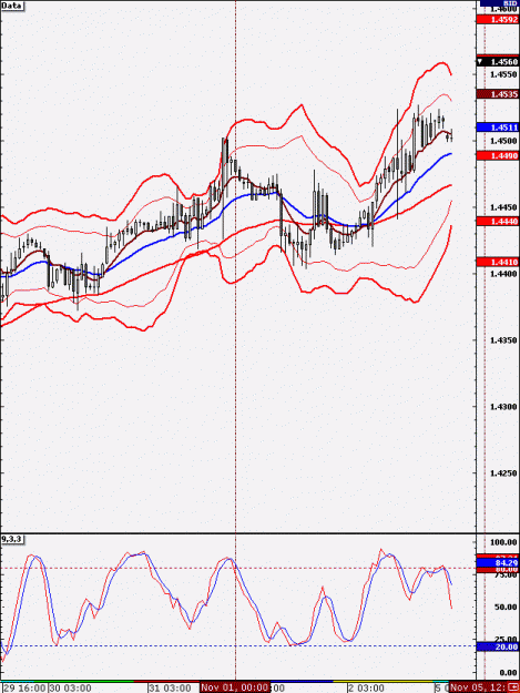 Click to Enlarge

Name: 1H_EURUSD_31_Oct.gif
Size: 21 KB