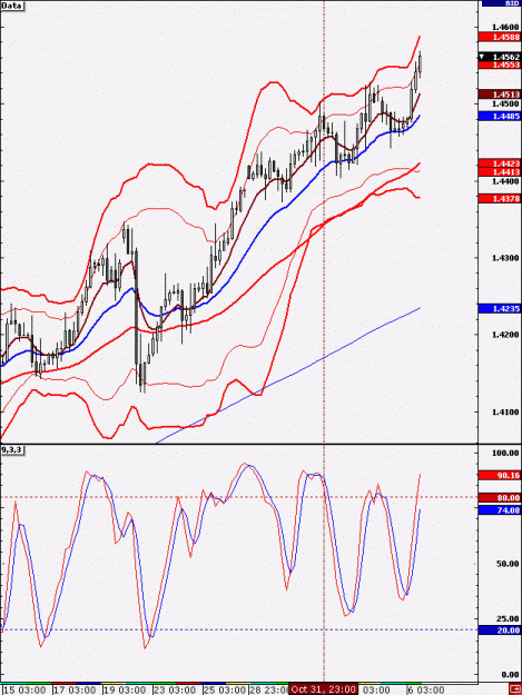 Click to Enlarge

Name: 4H_EURUSD_31_Oct.gif
Size: 23 KB