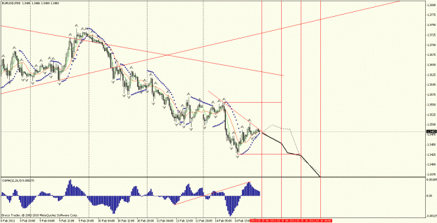 Click to Enlarge

Name: eur_usd_m30.gif
Size: 29 KB